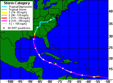 Tracking of Hurricane Ivan
